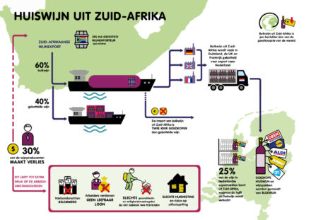 publication cover - Infographic huiswijn uit Zuid-Afrika