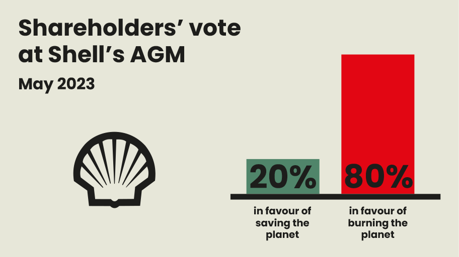 PIRC recommends vote for BP climate activist resolution